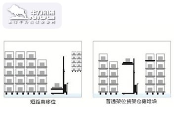 CTD-C 自行式半電動(dòng)堆高車