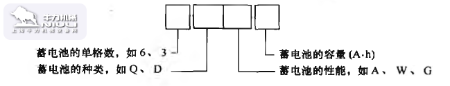 叉車蓄電池型號的表示