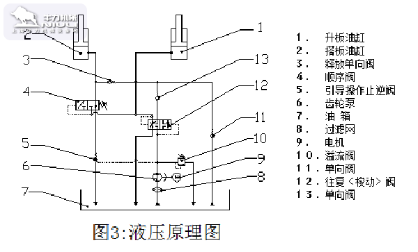 固定式登車橋液壓原理圖