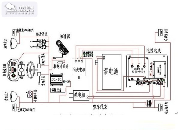 叉車液壓系統