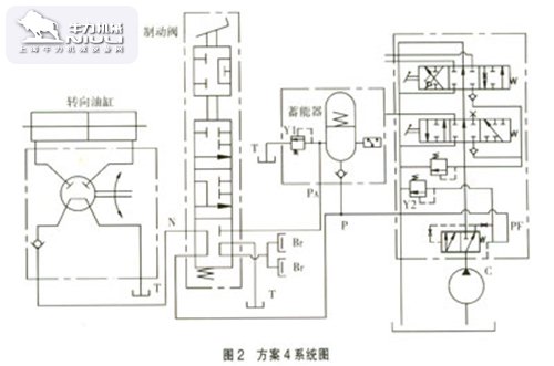 叉車液壓系統